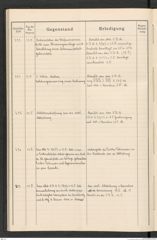 k.k. naturhistorisches Hofmuseum, Protokollbuch Intendanzakten 1915, Seite 70